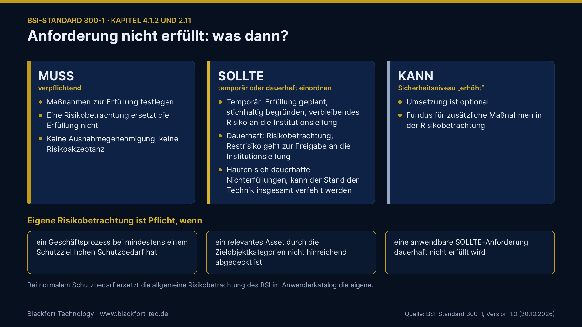 Umgang mit nicht erfüllten MUSS-, SOLLTE- und KANN-Anforderungen